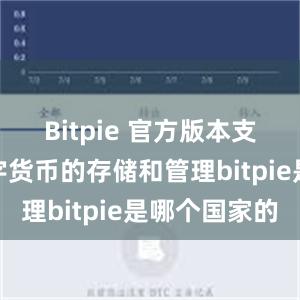 Bitpie 官方版本支持多种数字货币的存储和管理bitpie是哪个国家的