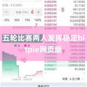 五轮比赛两人发挥稳定bitpie网页版