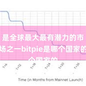 是全球最大最有潜力的市场之一bitpie是哪个国家的